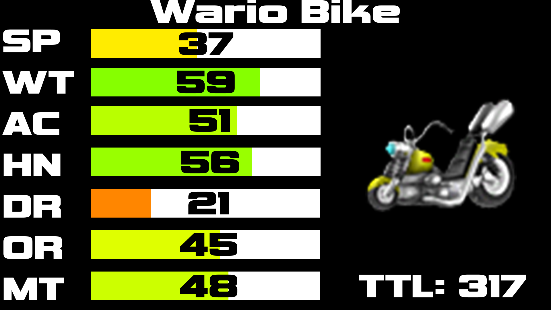 Wario Bike Stats.png