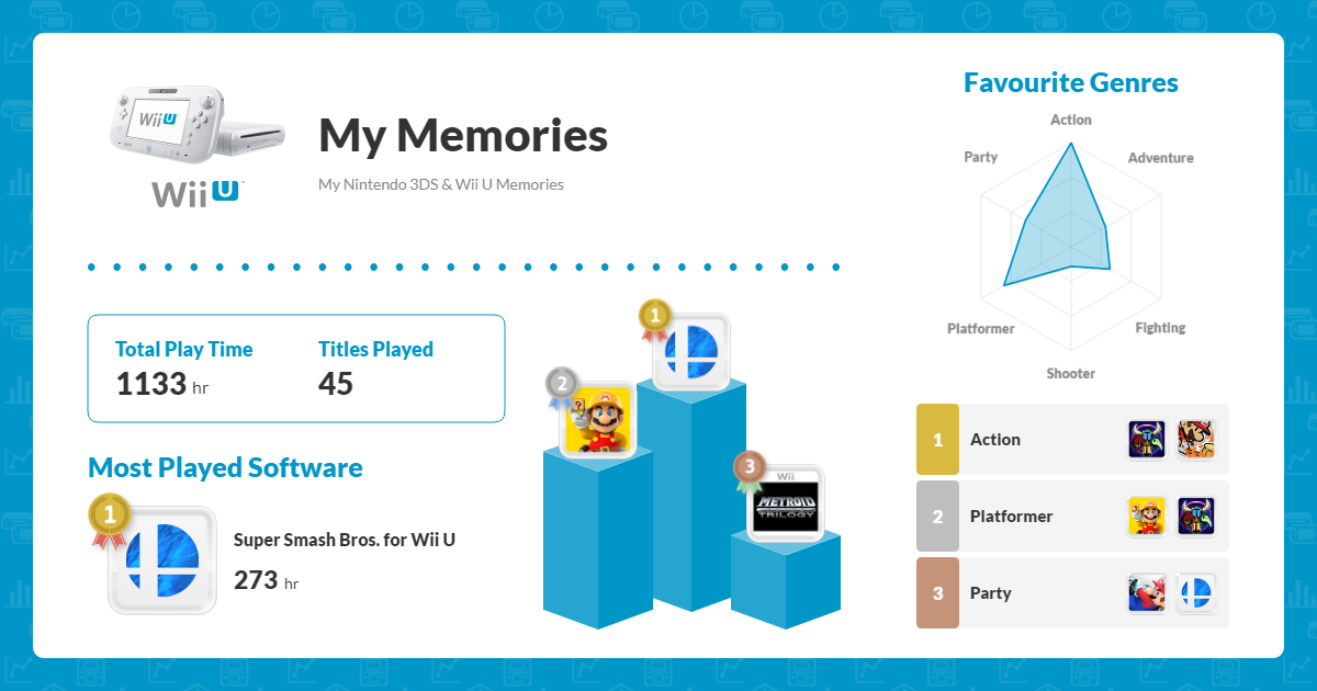 my_wiiu_memories.png