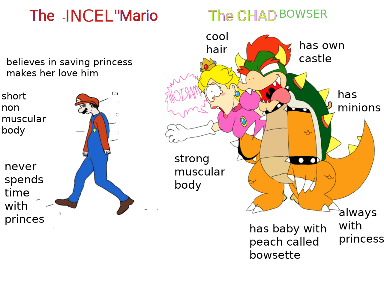 Mario the Incel.png