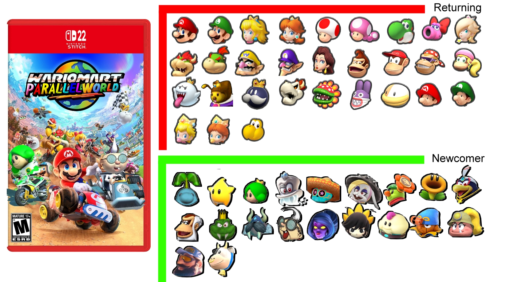 Parallel World roster example.jpg
