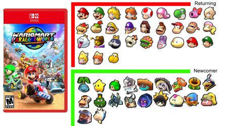 Parallel World roster example.jpg